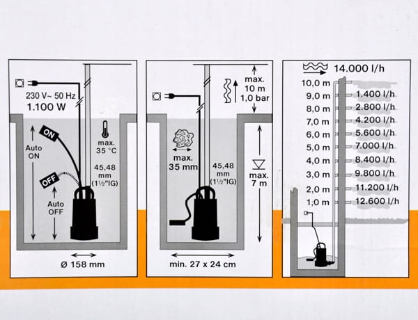 POMPA-DO-WODY-BRUDNEJ-1100W-14-000l-h-PLYWAK-EAN-GTIN-4011458460250.jpg