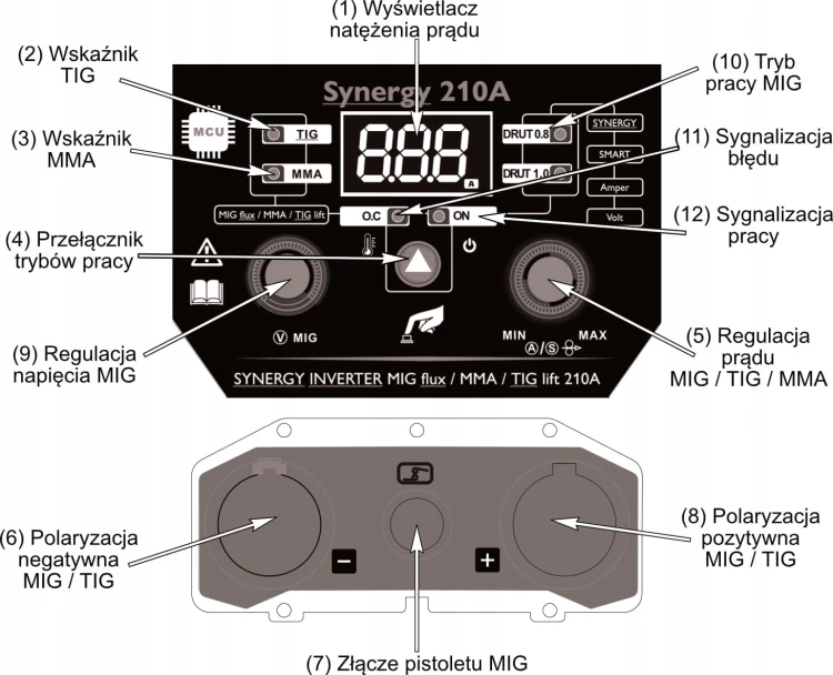 Spawarka-INWERTEROWA-INWERTOROWA-MIG-FLUX-MMA-TIG-migomat-210A-SYNERGIA-210-Dlugosc-przewodu-spawalniczego-210-cm.jpg